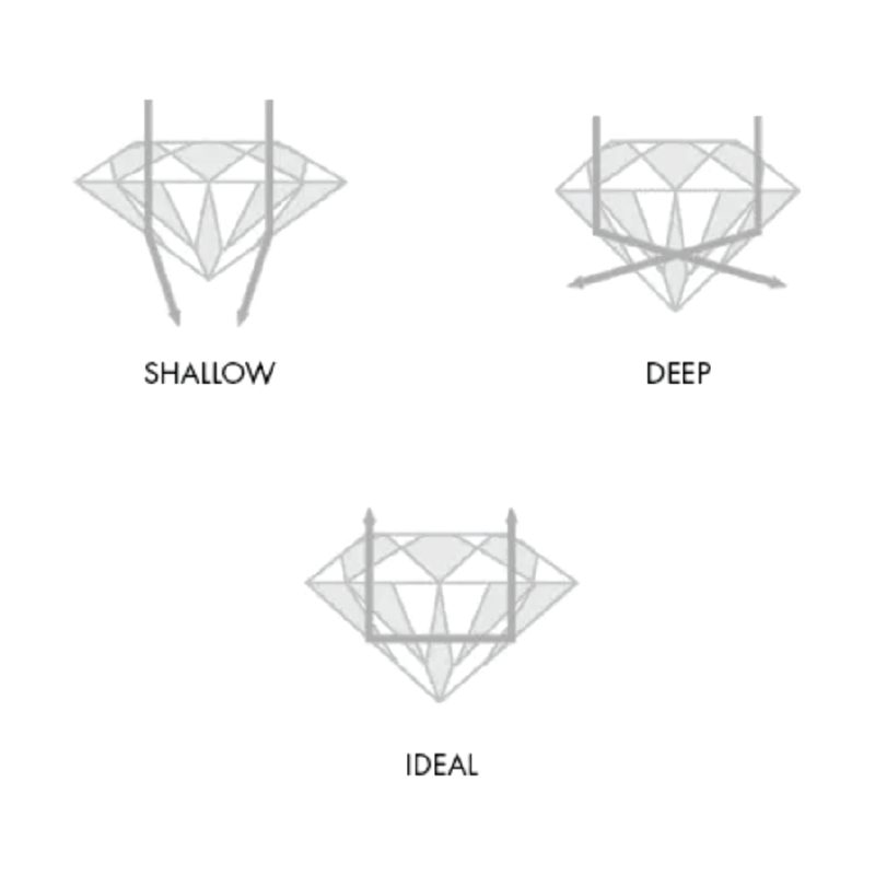Illustrations showing different diamond cuts