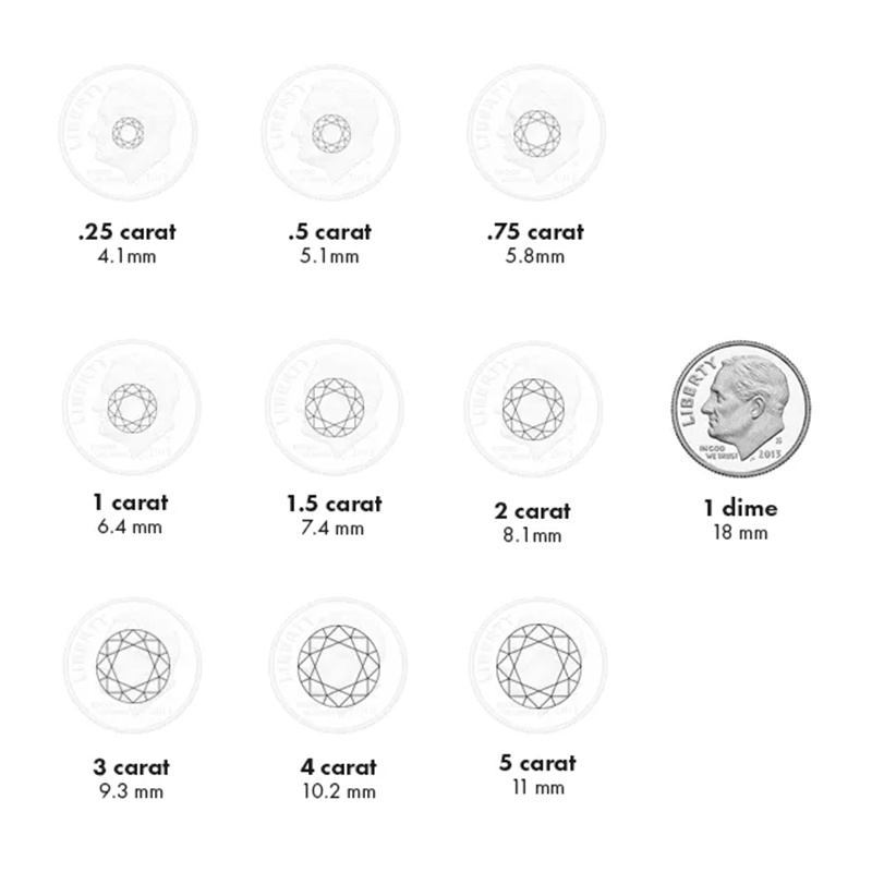 Illustration of different diamond carat weights