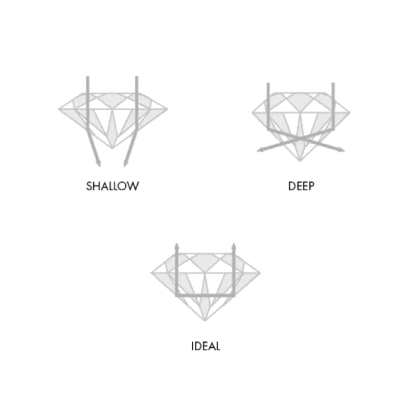 Illustration of diamond cuts